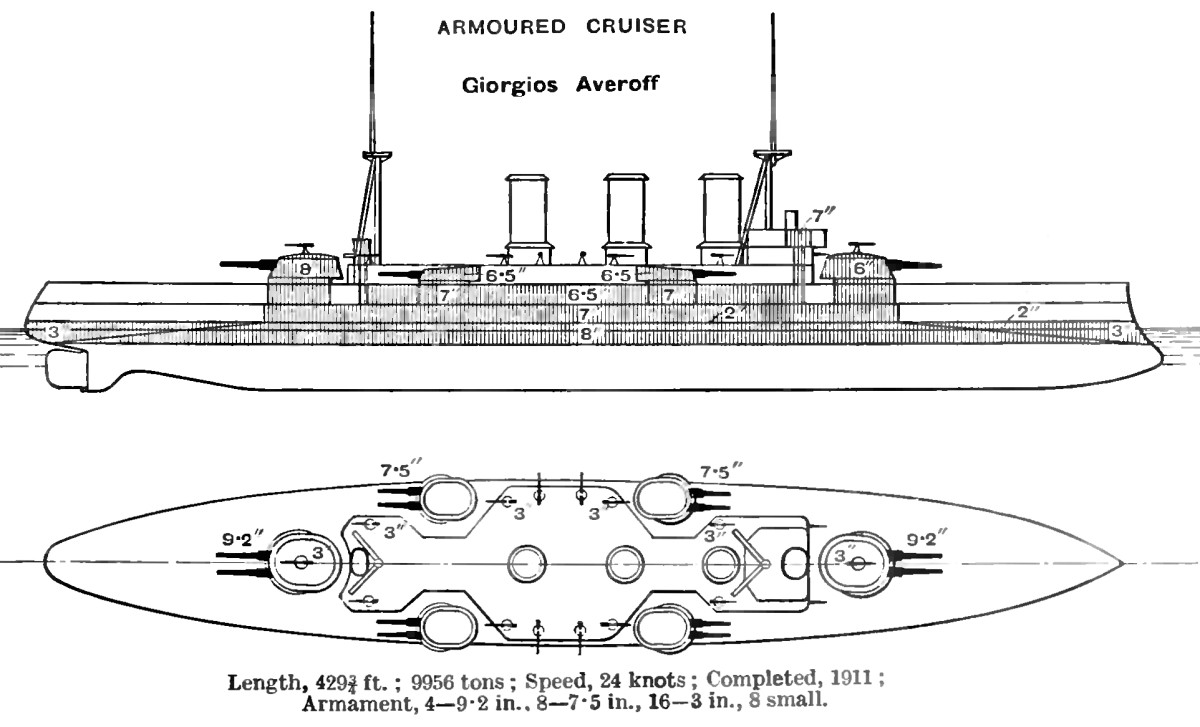 Giorgios_Averoff_cruiser_diagrams_Brasseys_1923